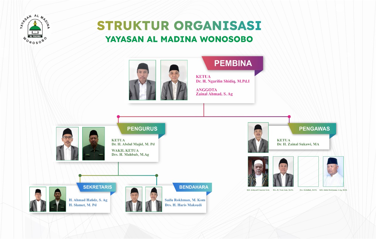 Struktur Organisasi